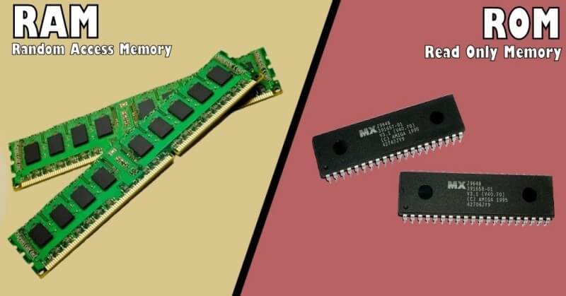 What is Random Access Memory (RAM) and Read Only Memory (ROM)